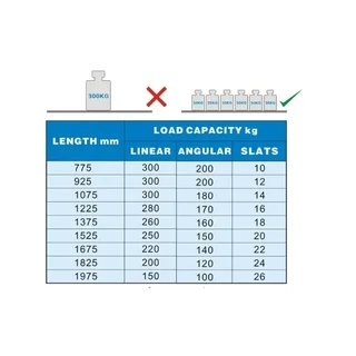 Estantería de Cámara Frigorífica - Longitud 2265 mm, Profundidad 450 mm